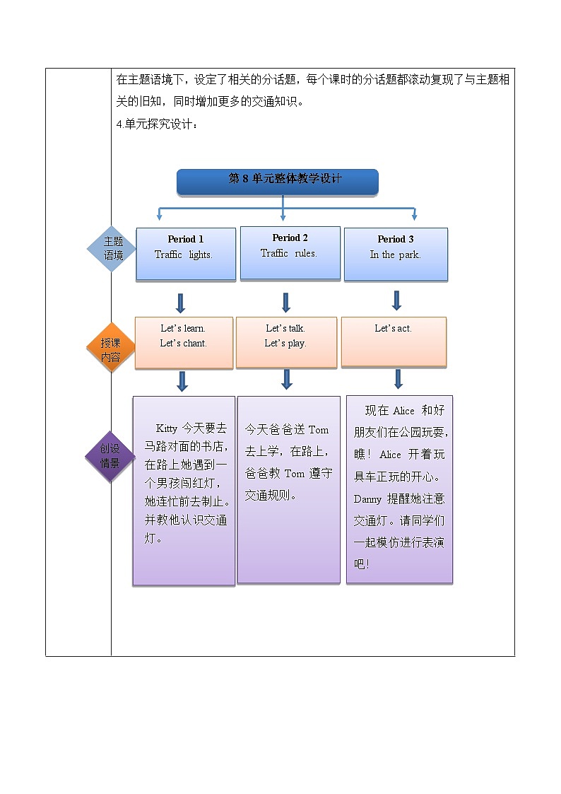 沪教牛津版(六三制一起)二下 Module 3 Unit 8《Traffic rules》Period 1 单元教案第2页