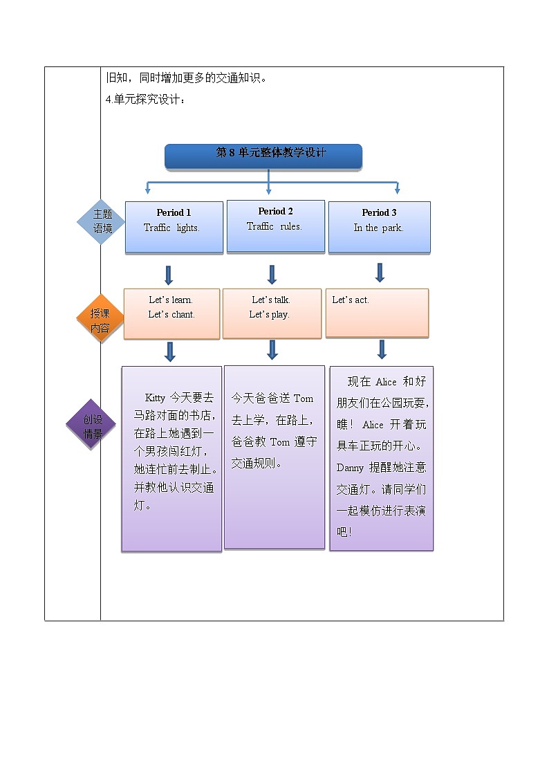 沪教牛津版(六三制一起)二下 Module 3 Unit 8《Traffic rules》Period 3 单元教案第2页