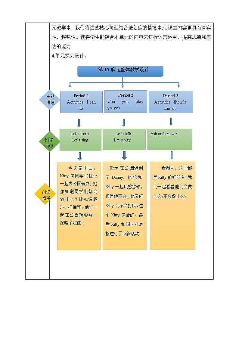 沪教牛津版(六三制一起)二下 Module 4 Unit 10《Activities》Period 1 单元教案第2页