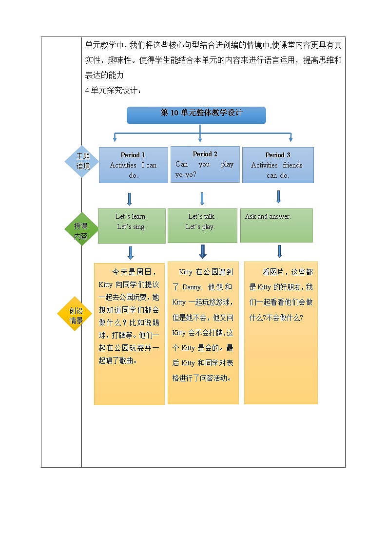 沪教牛津版(六三制一起)二下 Module 4 Unit 10《Activities》Period 2 单元教案第2页