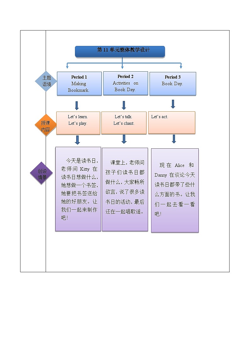 沪教牛津版英语(六三制一起)二下 Module 4 Unit 11《Book Day》Period 1 单元教案第2页