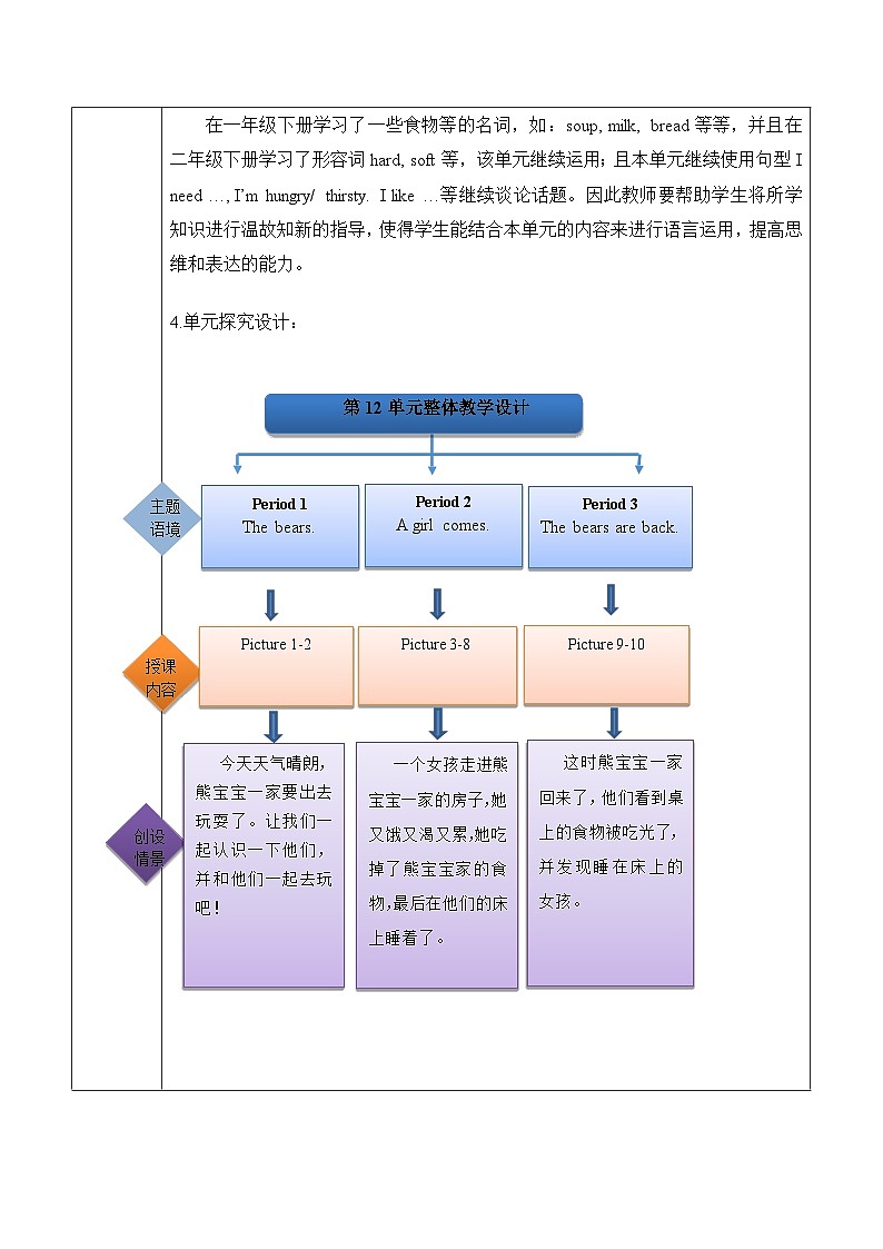沪教牛津版(六三制一起)二下 Module 4 Unit 12《A girl and three bears》Period 1 单元教案第2页