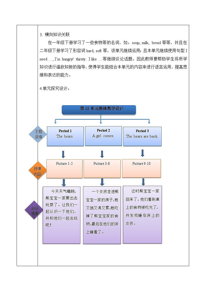 沪教牛津版(六三制一起)二下 Module 4 Unit 12《A girl and three bears》Period 3 单元教案第2页