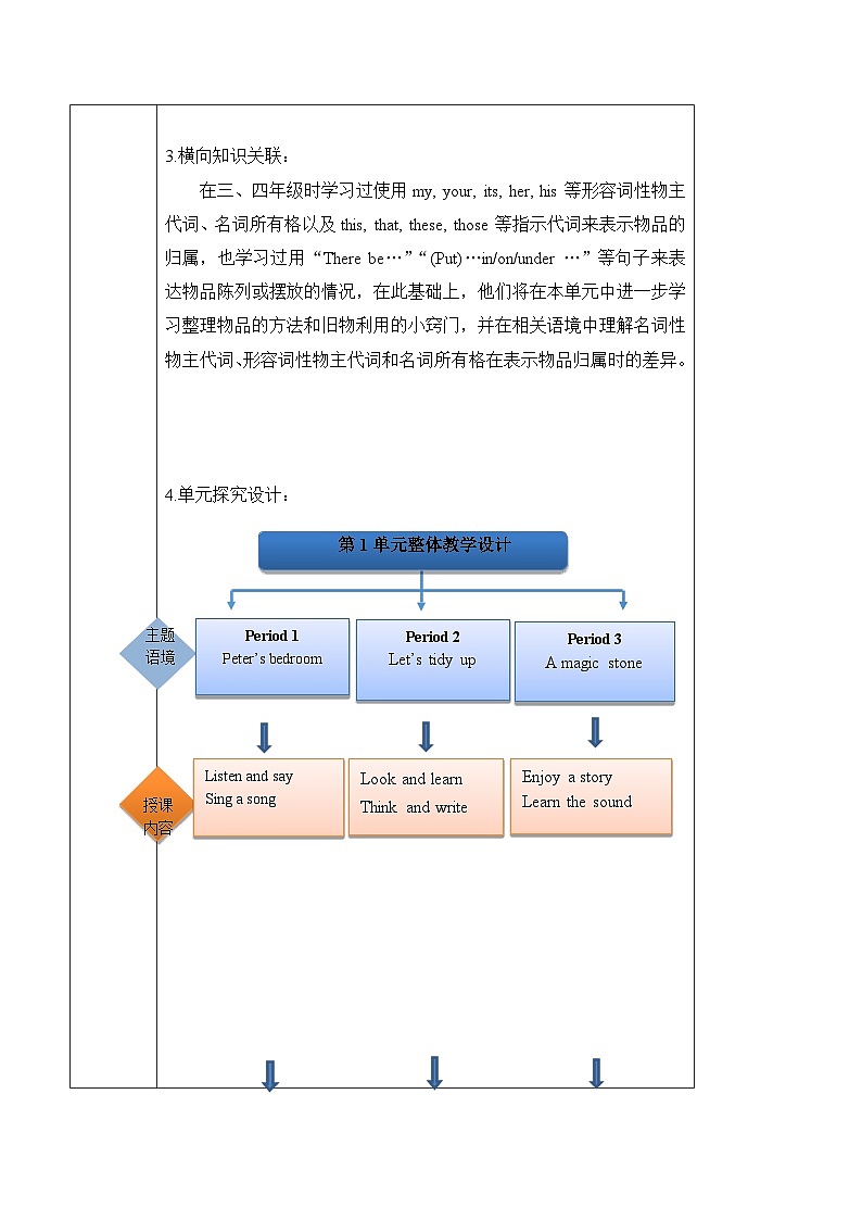 沪教牛津版(六三制一起)五下 Module 1 Unit 1《Tidy up!》Period 2 单元教案第2页