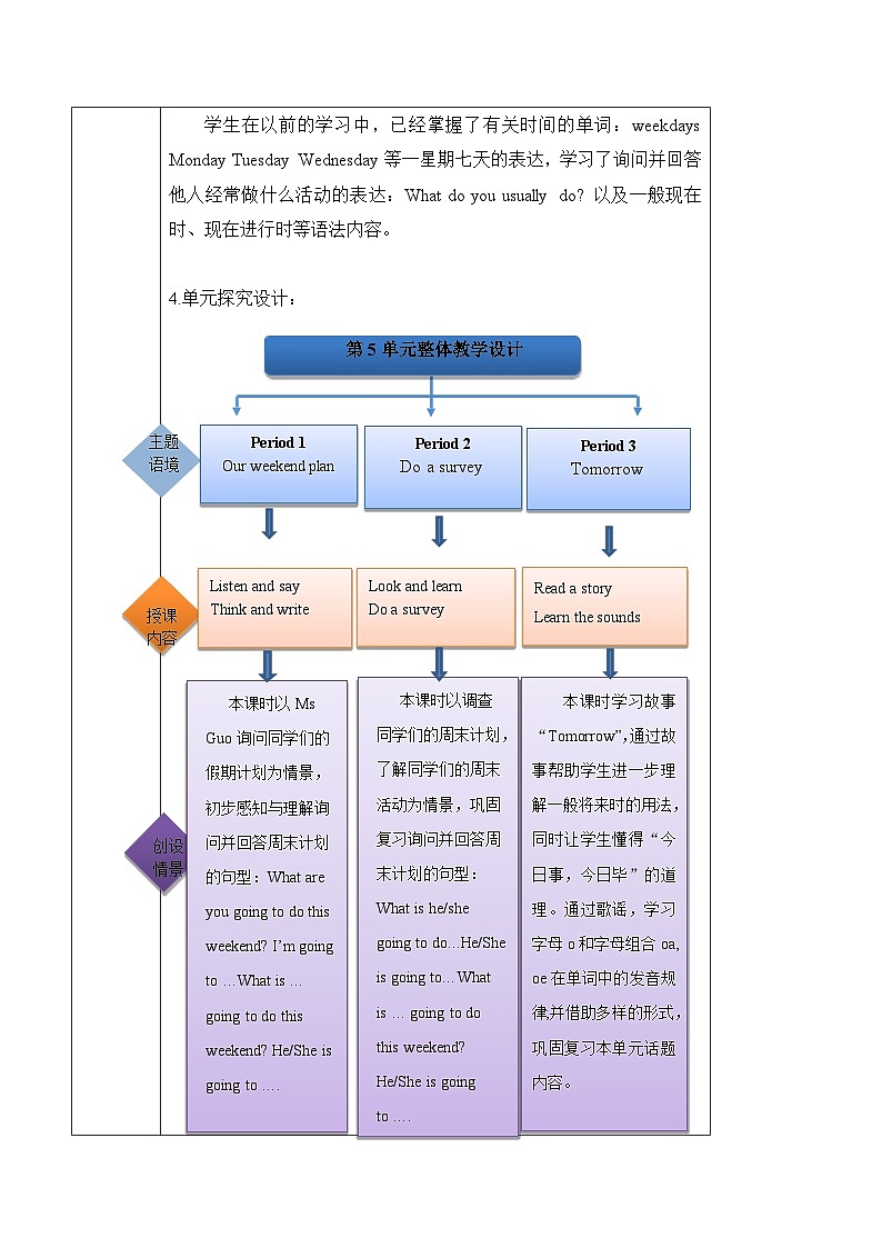 沪教牛津版(六三制一起)五下 Module 2 Unit 5《At the weekend》Period 1 课件+单元教案+素材02