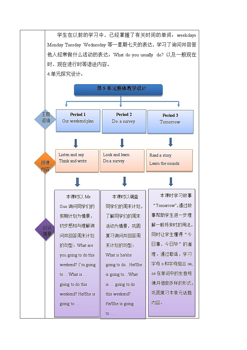 沪教牛津版(六三制一起)五下 Module 2 Unit 5《At the weekend》Period 3 单元教案第2页