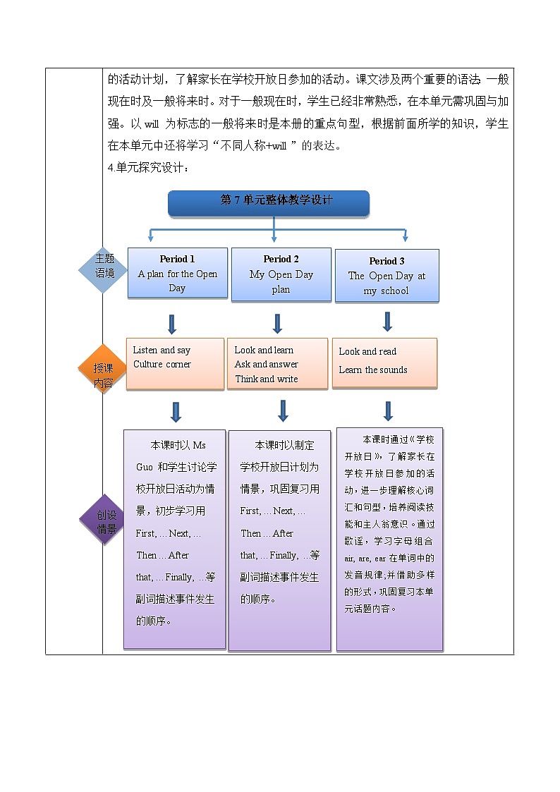 沪教牛津版(六三制一起)五下 Module 3 Unit 7《Open day》Period 1 单元教案第2页