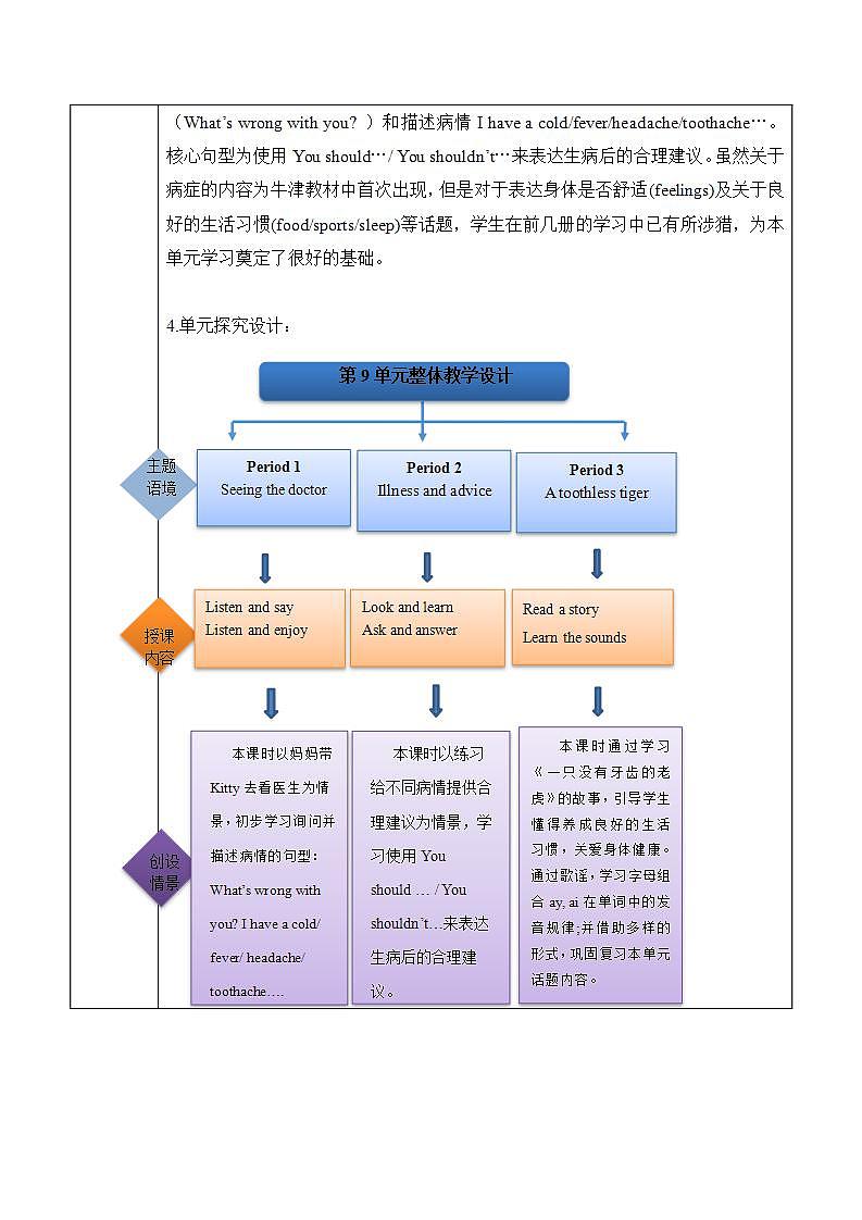 沪教牛津版(六三制一起)五下 Module 3 Unit 9《Seeing the doctor》Period 1 单元教案第2页