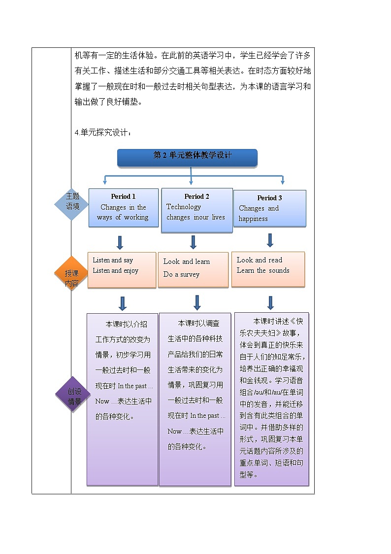 沪教牛津版(六三制一起)六下 Module 1 Unit 2《Changes in our lives》Period 3 单元教案第2页