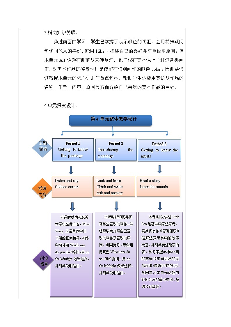 沪教牛津版(六三制一起)一下 Module 2 Unit 4《Art》Period 3 单元教案第2页