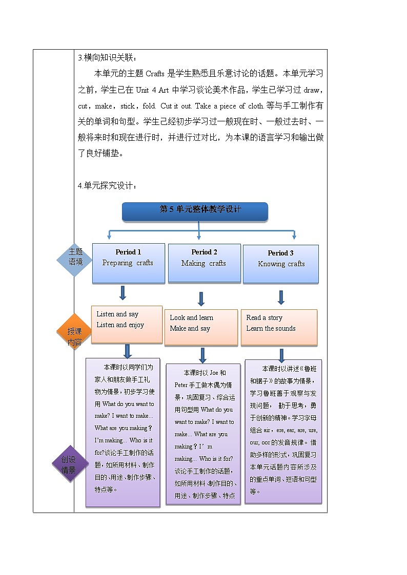 沪教牛津版(六三制一起)一下 Module 2 Unit 5《Crafts》Period 1 单元教案第2页