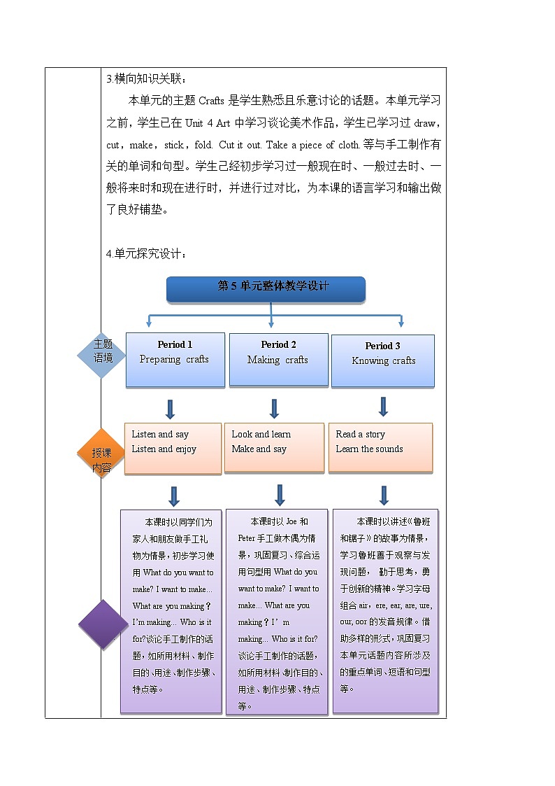 沪教牛津版(六三制一起)一下 Module 2 Unit 5《Crafts》Period 3 单元教案第2页