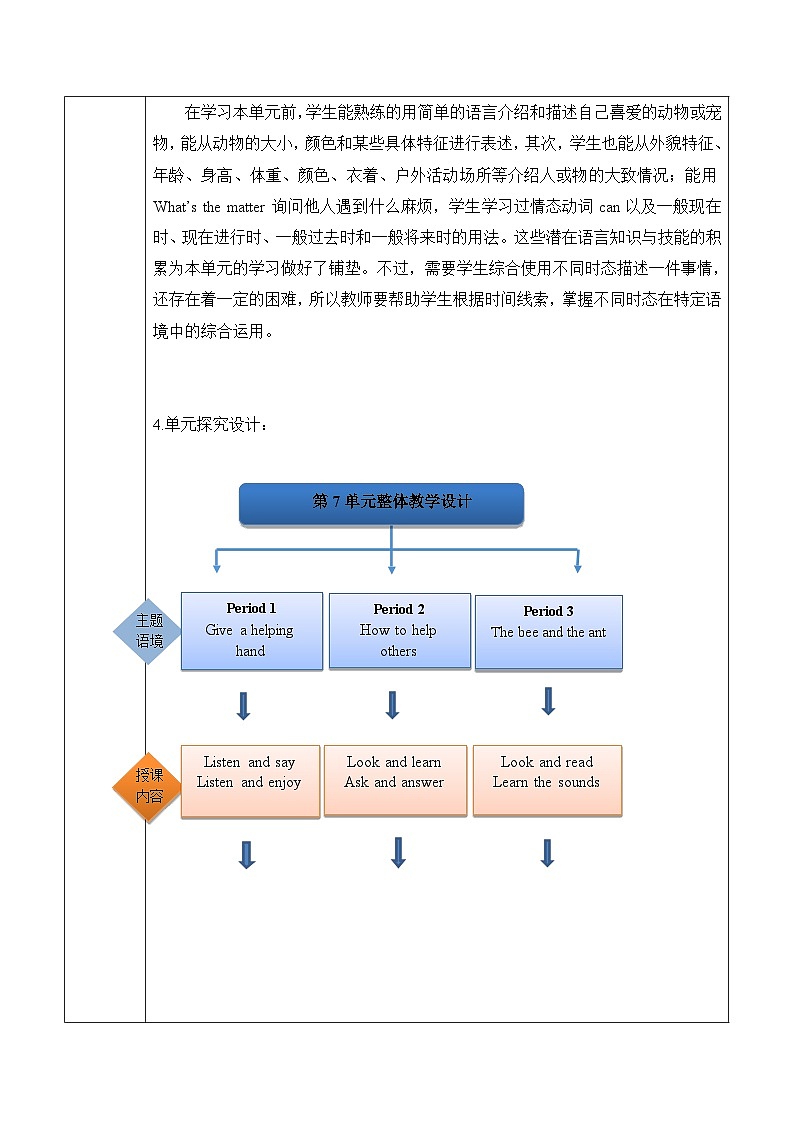 沪教牛津版(六三制一起)一下 Module 3 Unit 7《Helping others 》Period 1 单元教案第2页