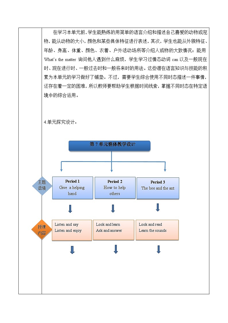 沪教牛津版(六三制一起)一下 Module 3 Unit 7《Helping others 》Period 3 单元教案第2页