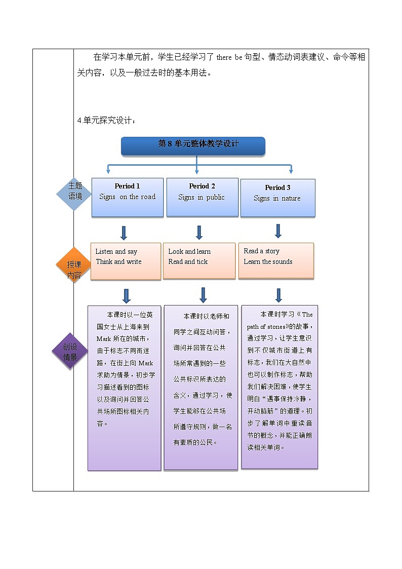 沪教牛津版(六三制一起)一下 Module 3 Unit 8《Reading signs》Period 2 单元教案第2页