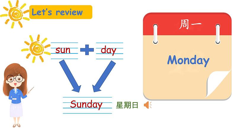 Module 6 Unit 1 What do you do on Sundays（课件）小学三年级英语下册同步精品（外研版三起）第3页