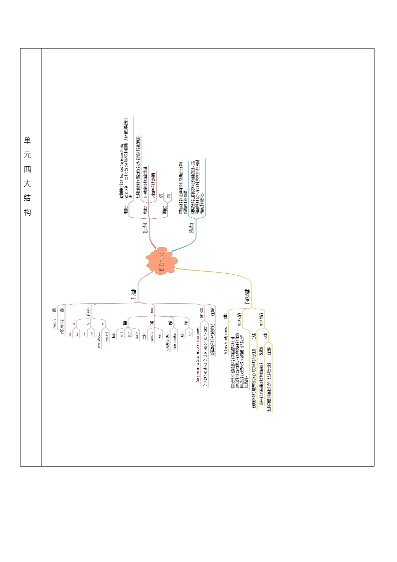 Module5（教学设计）-外研版（三起）英语五年级下册第2页