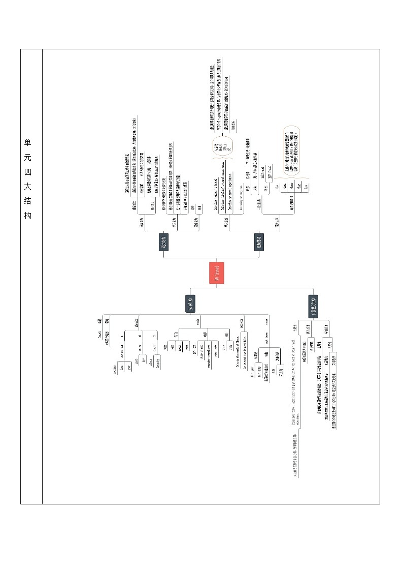 Module6（教学设计）-外研版（三起）英语五年级下册第2页