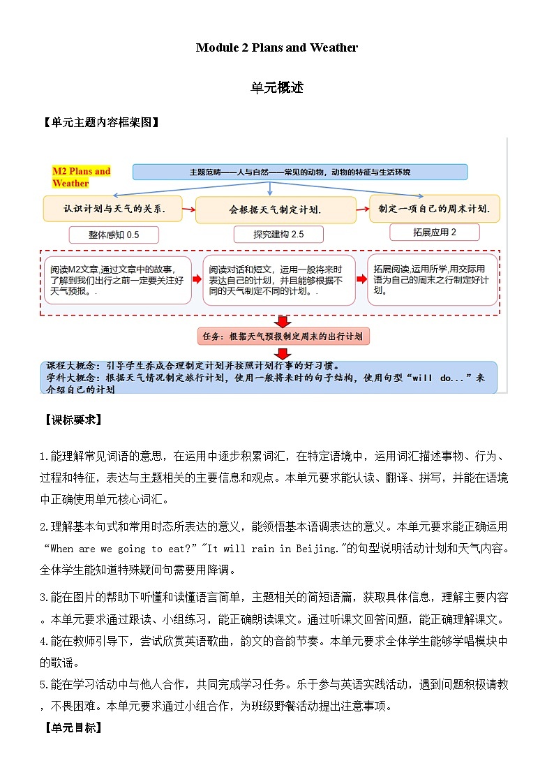 Module 2 Plans and Weather（学习任务单）-2023-2024学年外研版（一起）英语六年级下册第2页