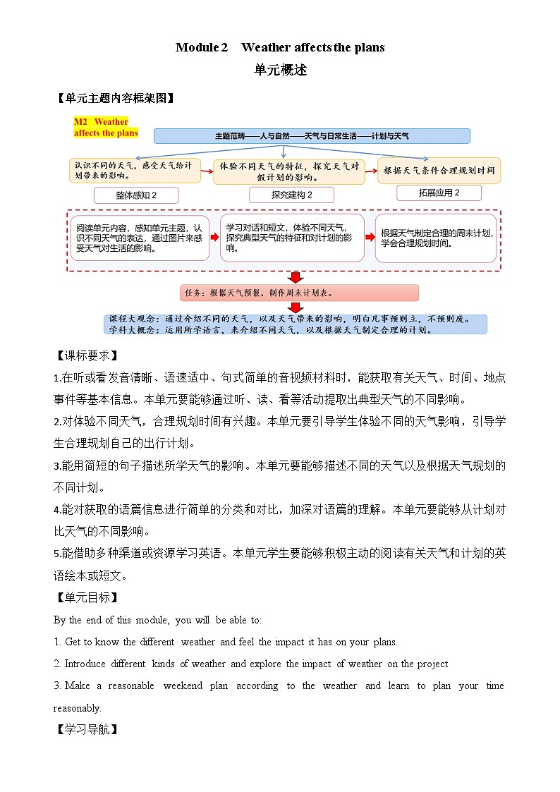 Module 2 Weather affects the plans（学习任务单）-2023-2024学年外研版（三起）英语六年级下册第2页