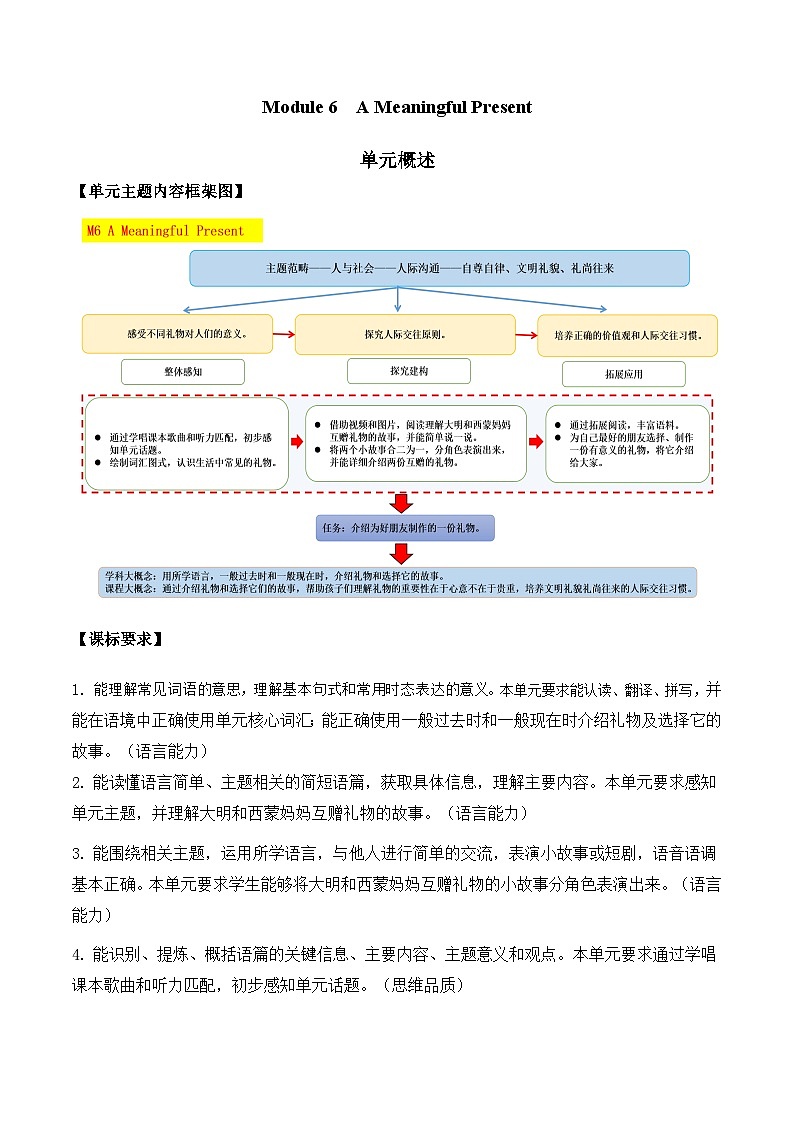 Module 6 A meaningful present（学习任务单）-2023-2024学年外研版（一起）英语六年级下册第2页