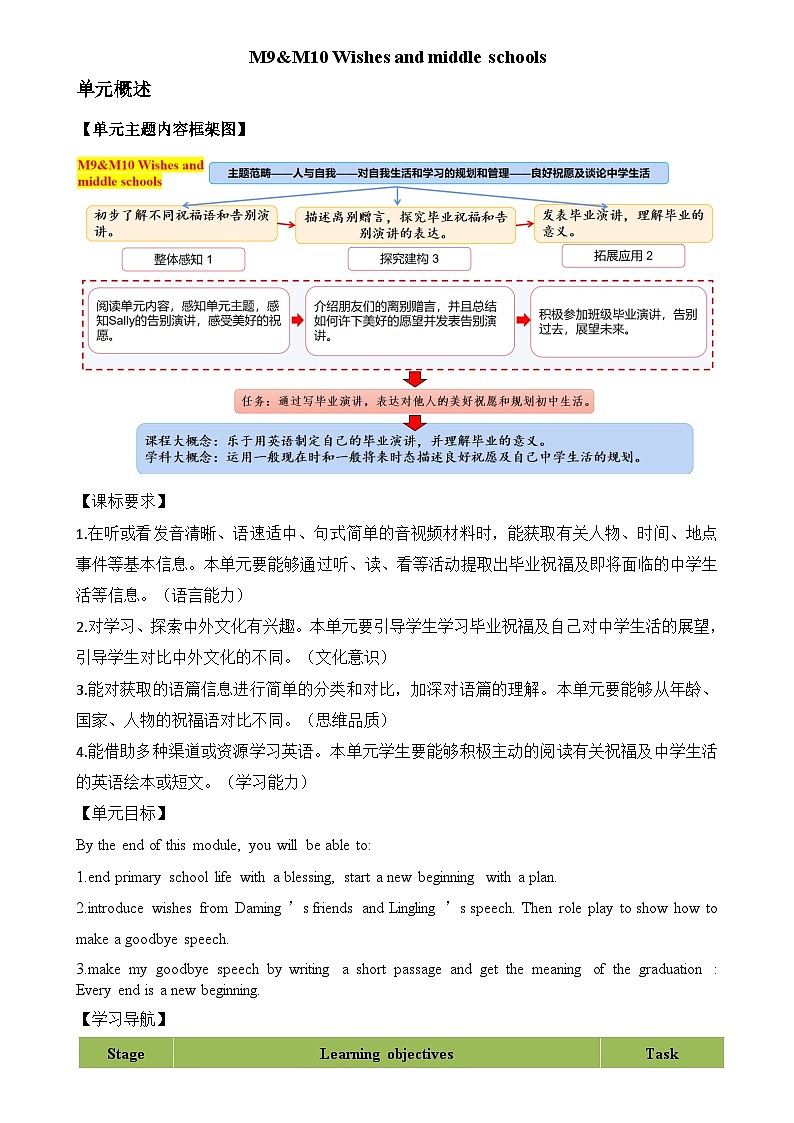 Module 9-10  Wishes and middle schools（学习任务单）-2023-2024学年外研版（三起）英语六年级下册第2页