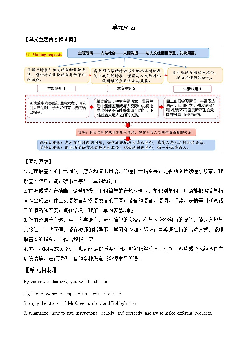Unit1  Making+requests（学习任务单）-2023-2024学年人教PEP版英语三年级下册第2页