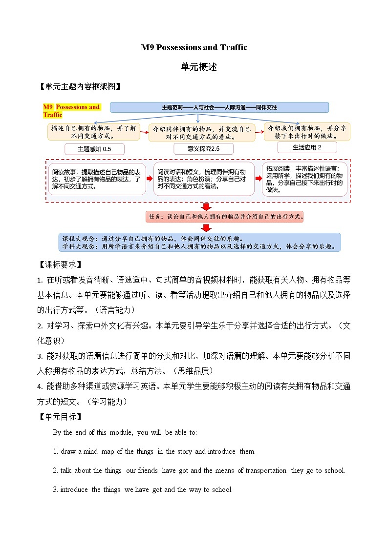 Module 9 Possessio ns and Traffic（教学设计）-2023-2024学年外研版（三起）英语三年级下册）第2页