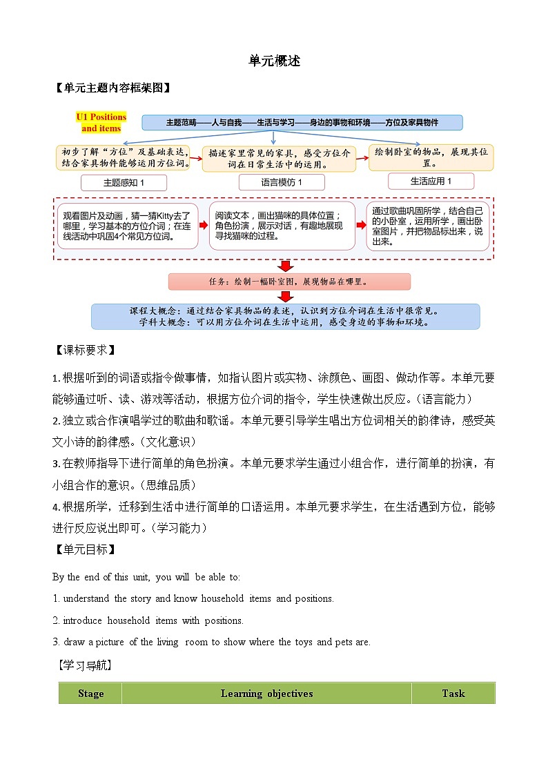 Unit 1 Where's Kitty_（学习任务单）-2023-2024学年译林版（一起）英语二年级下册第2页