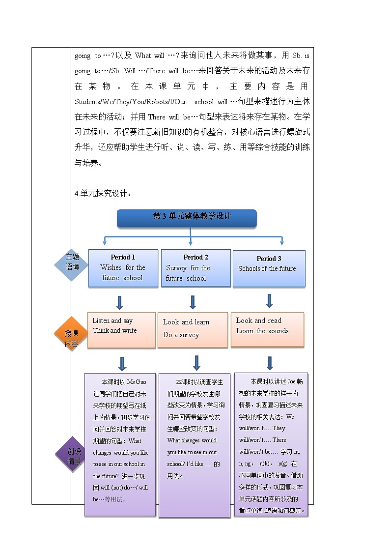 沪教牛津版(六三制一起)六下 Module 1 Unit 3《Our school in the future》Period 1 单元教案第2页