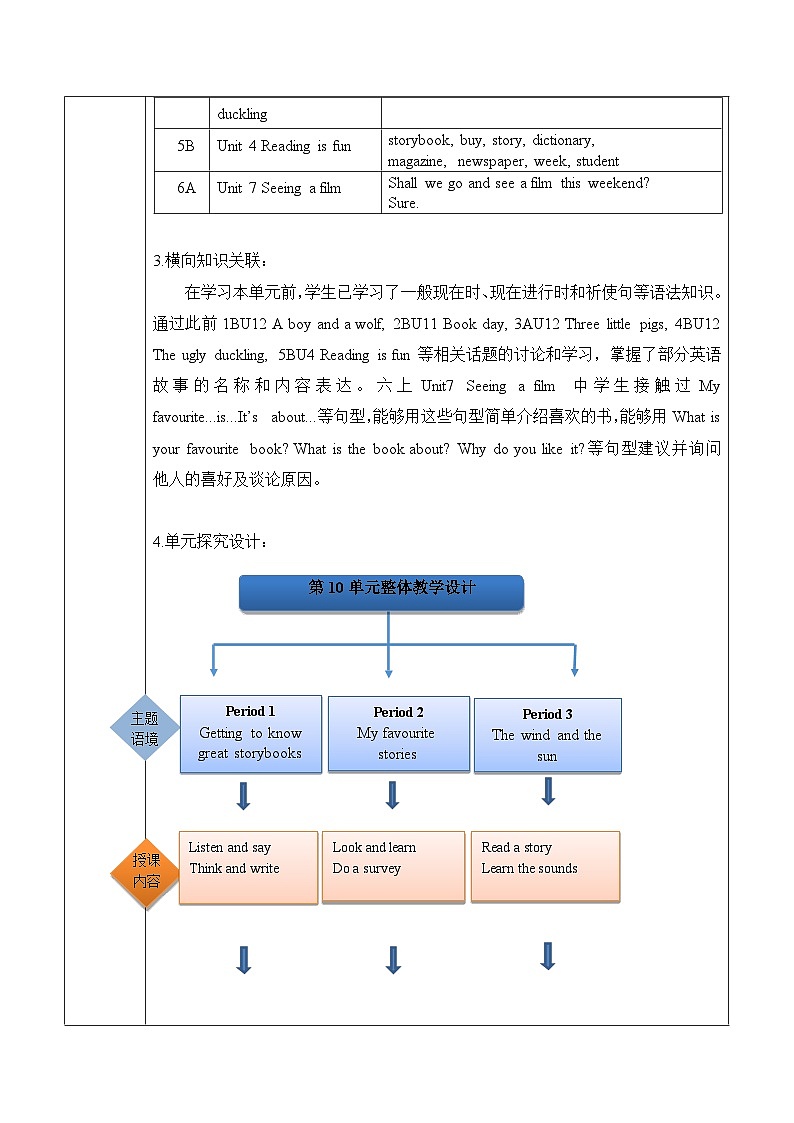 沪教牛津版(六三制一起)六下 Module 4 Unit 10《Great storybooks》Period 1 单元教案第2页