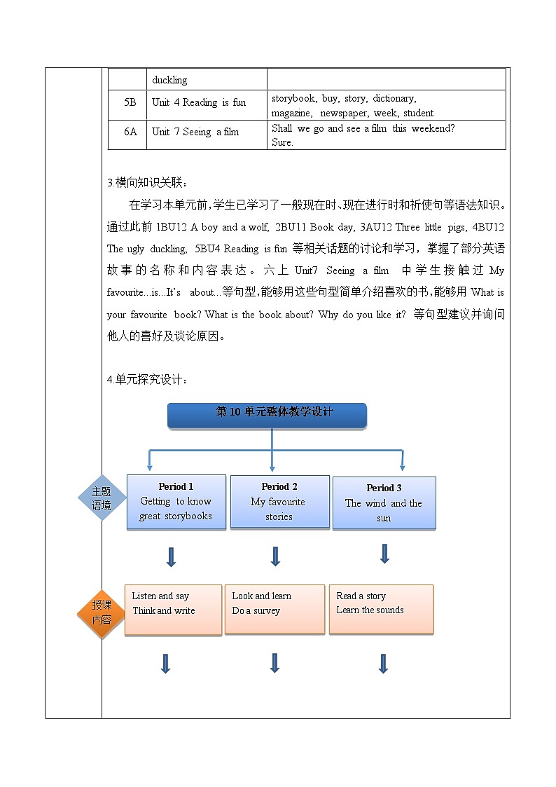 沪教牛津版(六三制一起)六下 Module 4 Unit 10《Great storybooks》Period 2 单元教案第2页