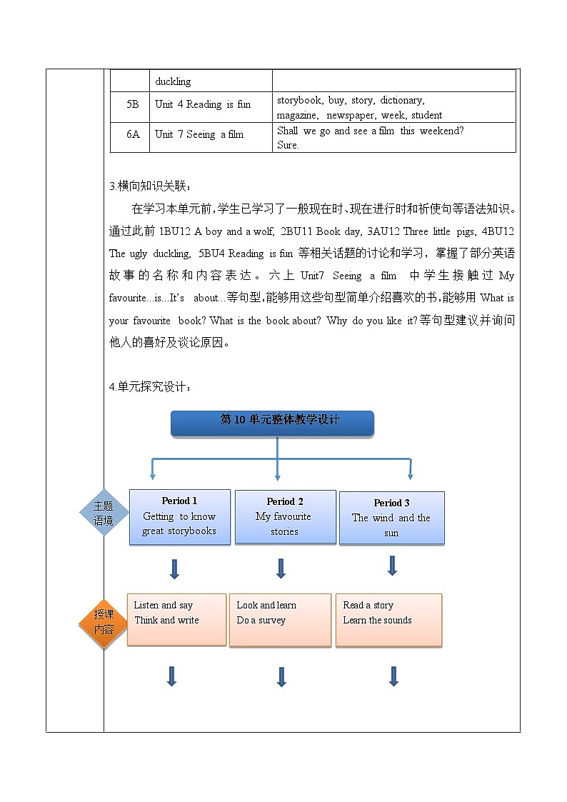 沪教牛津版(六三制一起)六下 Module 4 Unit 10《Great storybooks》Period 3 单元教案第2页