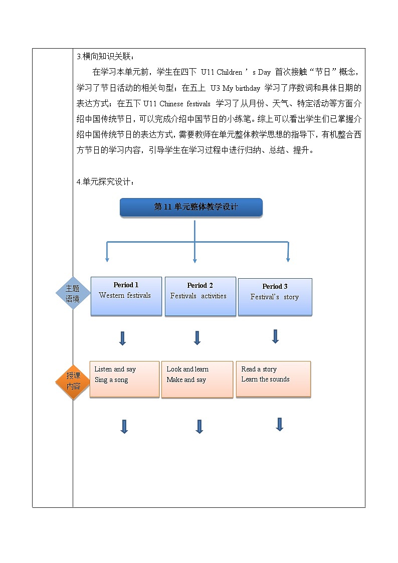 沪教牛津版(六三制一起)六下 Module 4 Unit 11《Weatern festivals》Period 3 单元教案第2页