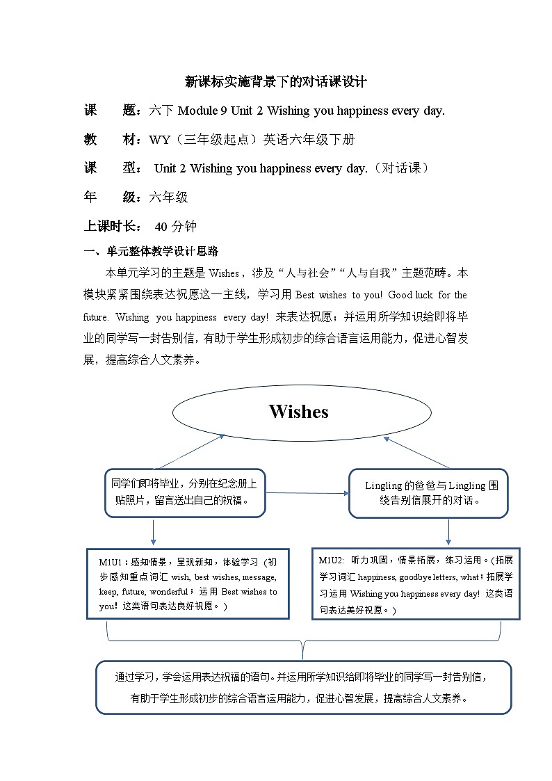 外研版（三起）英语六下 Module 9 Unit 2《Wishing you happiness every day》单元教案第1页