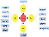 人教PEP英語四下 Unit6 Shopping B let's talk 課件+單元教案+素材