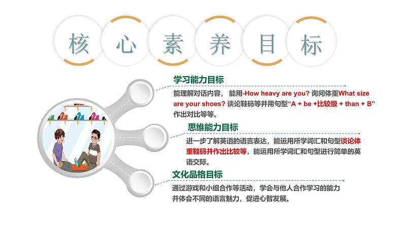 人教PEP英语六下 Unit 1《How tall are you PartB Let's talk》课件第3页