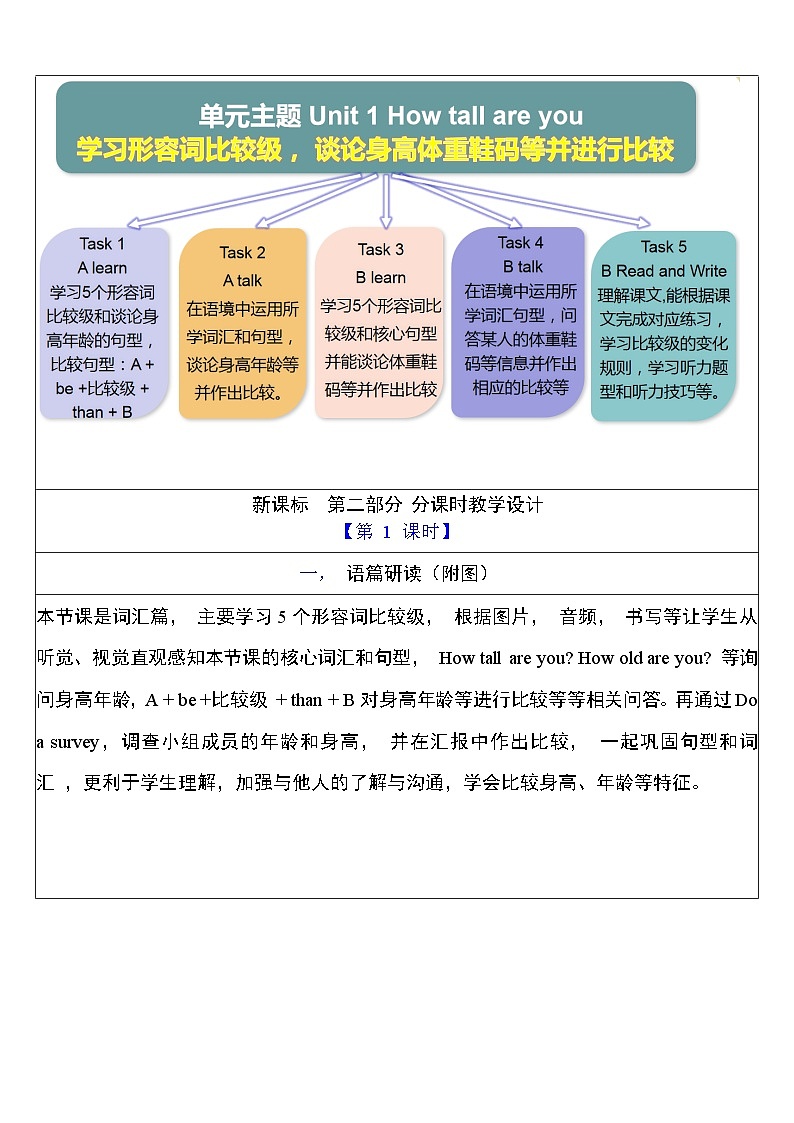 人教PEP英语六下 Unit 1《How tall are you PartA Let's learn》单元教案第3页