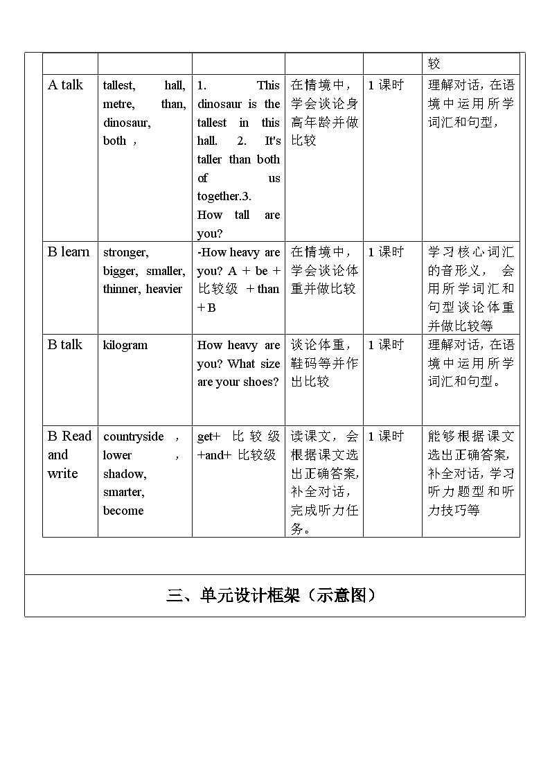 人教PEP英语六下 Unit 1《How tall are you PartA Let's talk》单元教案第2页