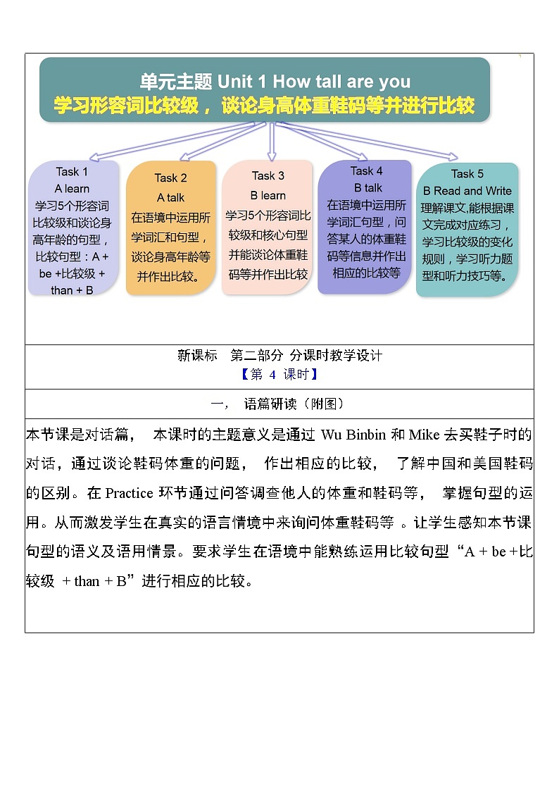 人教PEP英语六下 Unit 1《How tall are you PartB Let's talk》单元教案第3页
