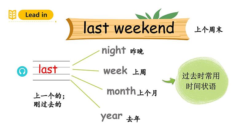 人教PEP英语六下 Unit 2《Last weekend PartA Let's learn》课件第4页