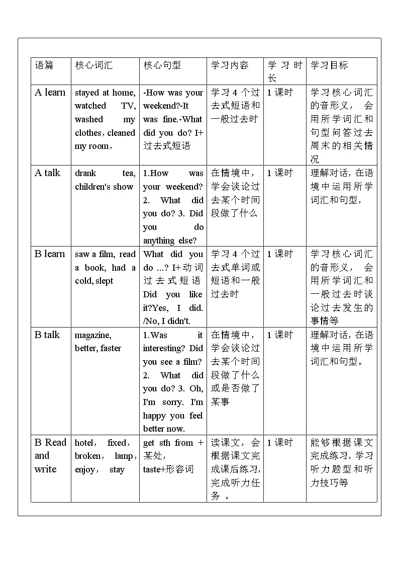 人教PEP英语六下 Unit 2《Last weekend PartB Let's learn》单元教案第2页
