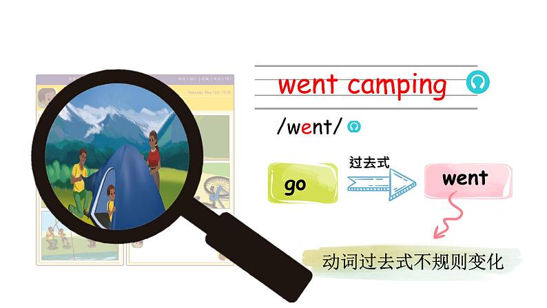 人教PEP英语六下 Unit 3《Where did you go PartA Let's learn》课件第8页