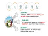 人教PEP英语六下 Unit 3《Where did you go PartB Let's talk》课件+素材
