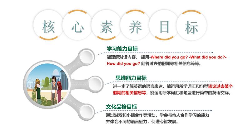 人教PEP英语六下 Unit 3《Where did you go PartB Let's talk》课件第3页