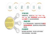 人教PEP英语六下 Unit 3《Where did you go PartB Read and write》课件+素材