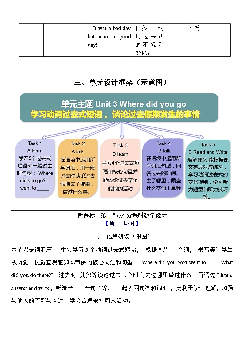 人教PEP英语六下 Unit 3《Where did you go PartA Let's learn》单元教案第3页