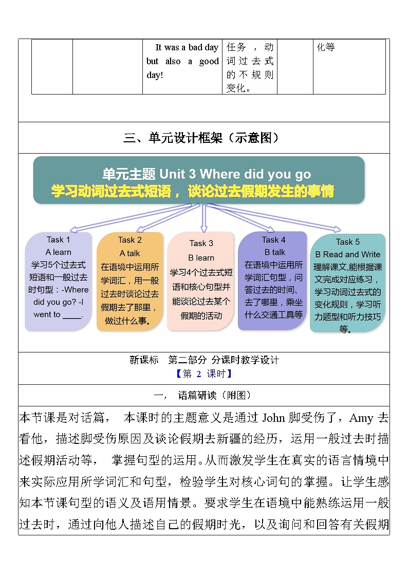 人教PEP英语六下 Unit 3《Where did you go PartA Let's talk》单元教案第3页