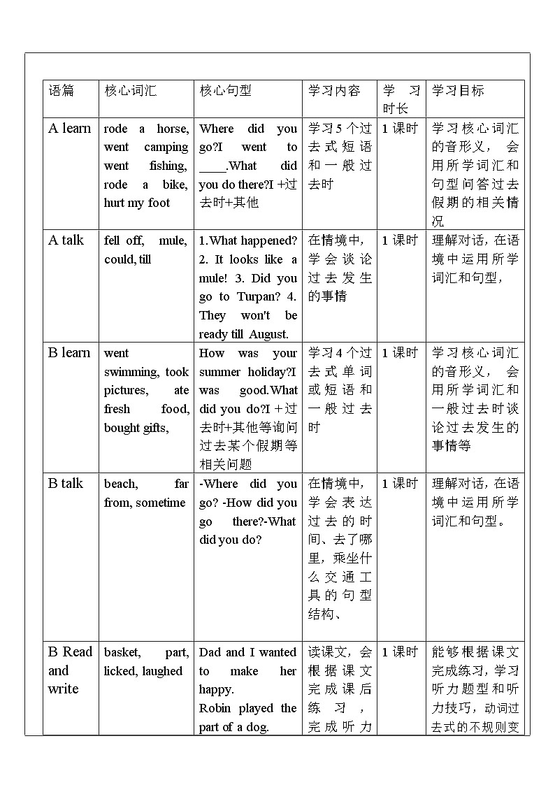 人教PEP英语六下 Unit 3《Where did you go PartB Let's learn》单元教案第2页