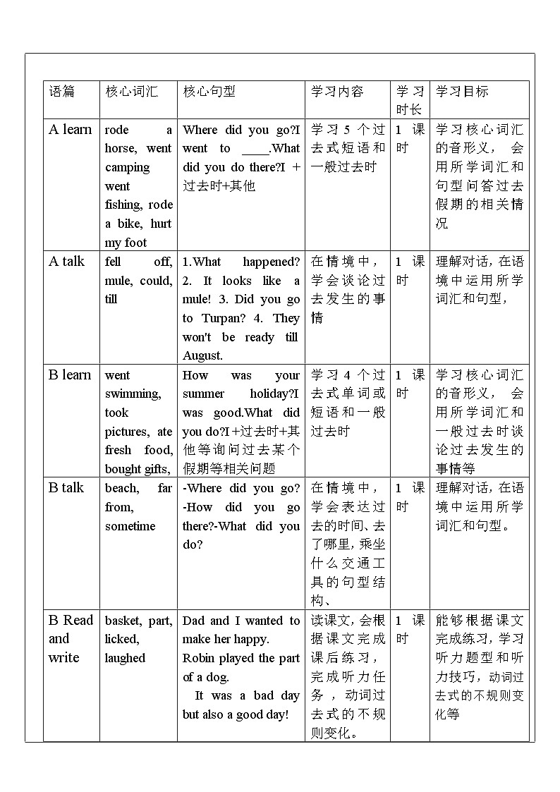 人教PEP英语六下 Unit 3《Where did you go PartB Let's talk》单元教案第2页